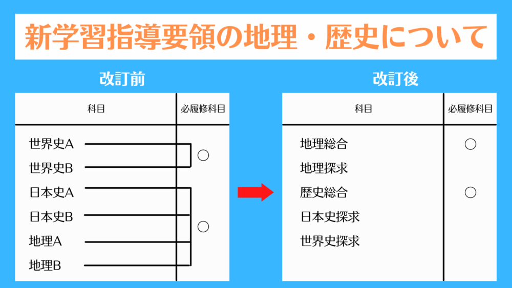 高校新学習指導要領の地理・歴史について