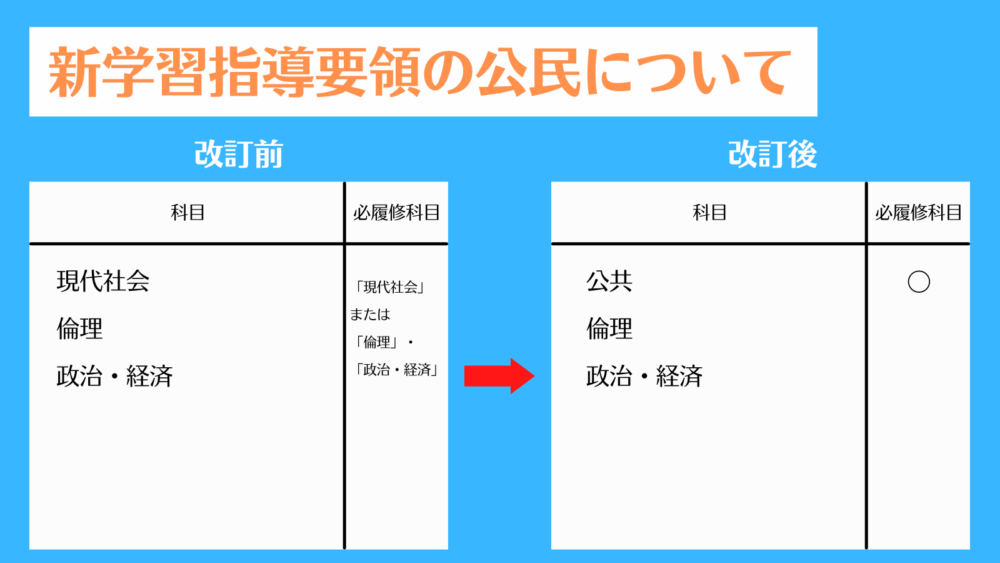 高校新学習指導要領の公民について