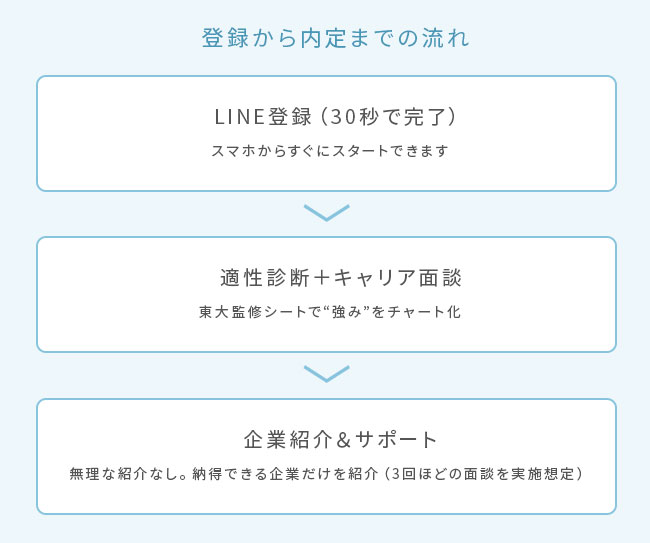 HRソリューション事業イメージ