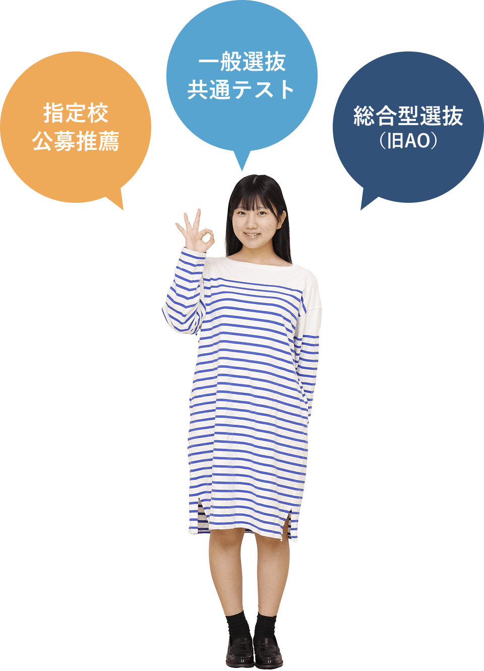 指定校公募推薦/一般選抜共通テスト/総合型選抜(旧AO)