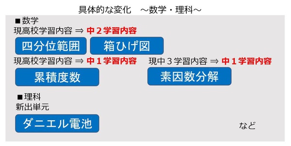 中学生の数学・理科の教科書改訂による学習単元の変化