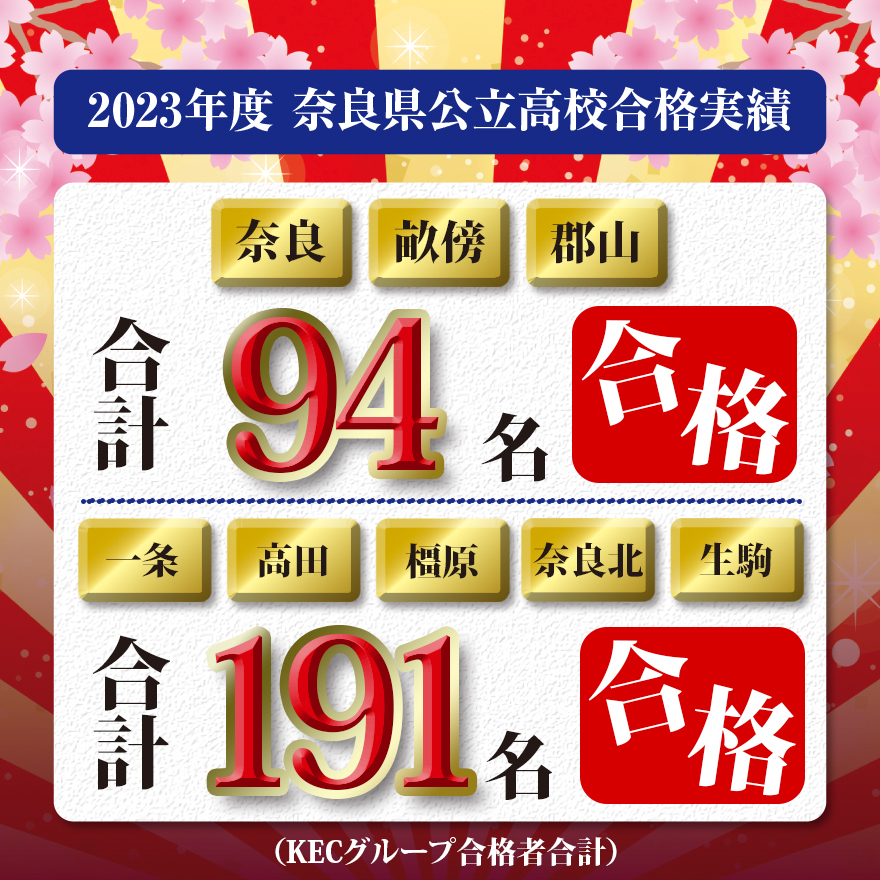 ６月校内学診直前