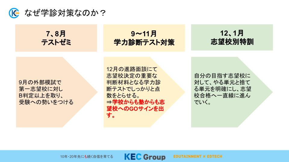 9月校内学力診断テスト対策ならKEC個別にお任せ！！