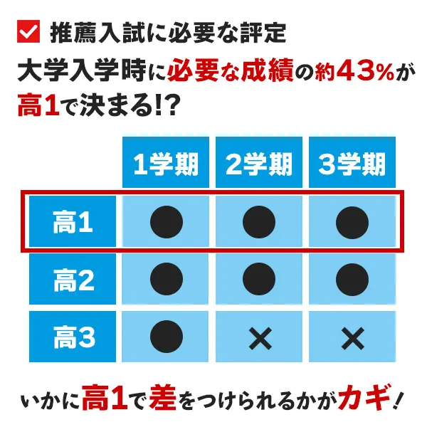 新高１生必見！！単元プレテスト実施のお知らせ