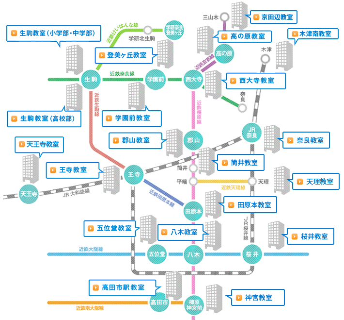 個別教室一覧