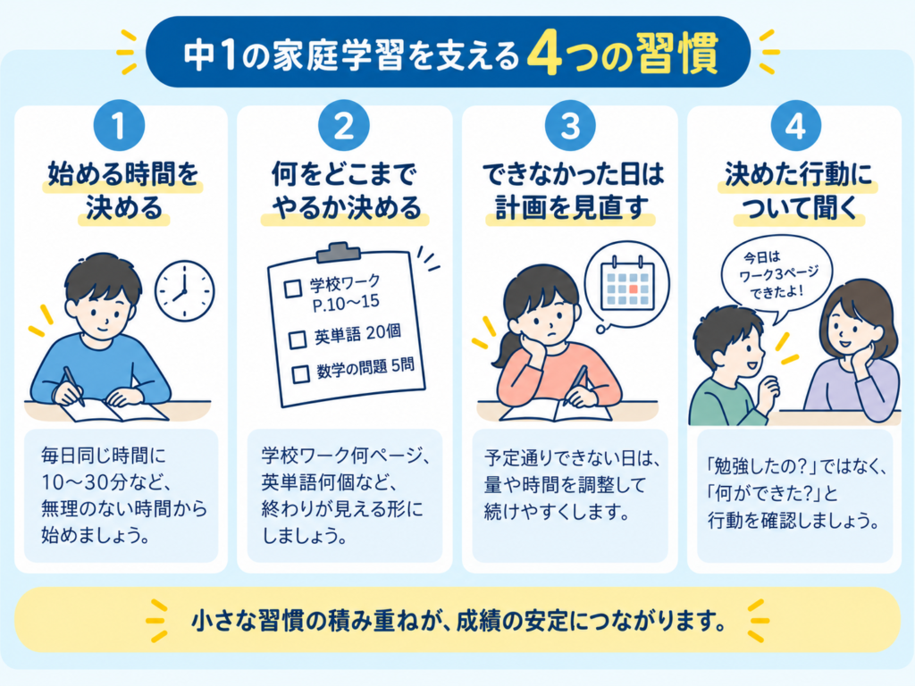 中学1年生が家庭学習を続けるための4つの習慣