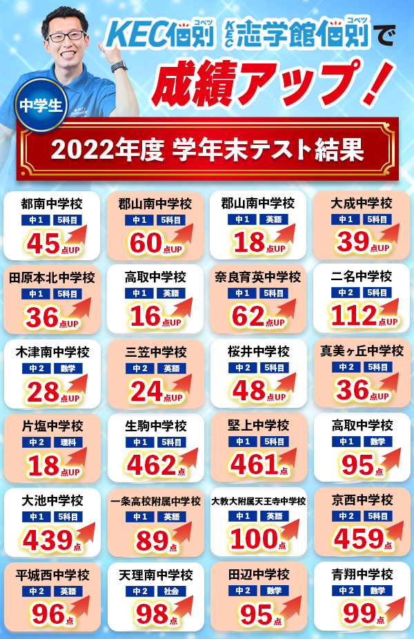 定期テスト好事例2023年度学年末