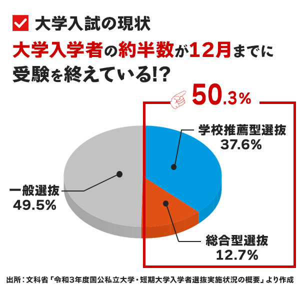 大学入試の現状２