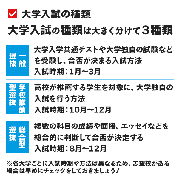 大学入試の種類