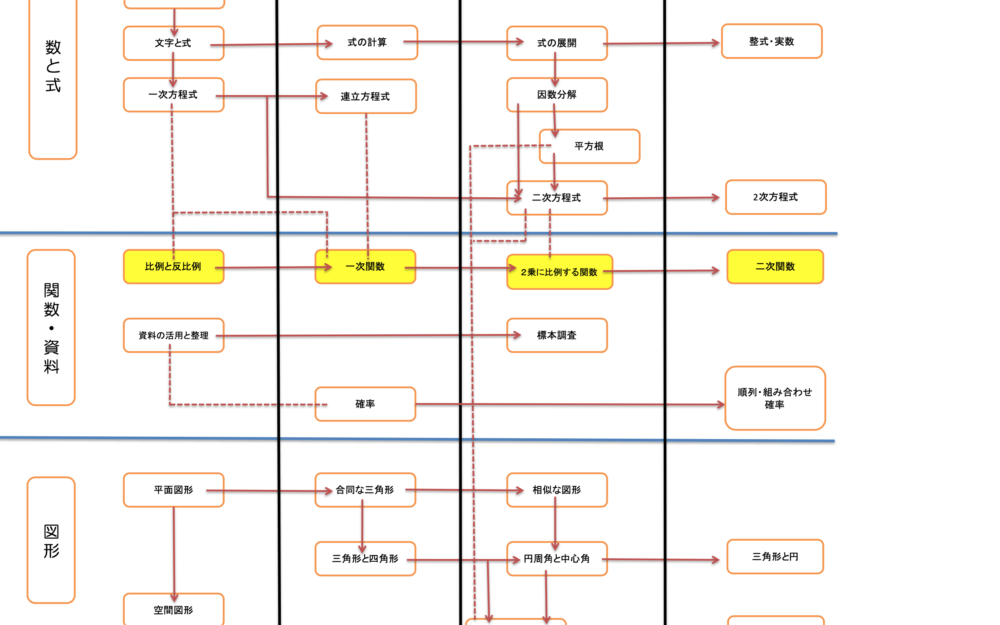 個別指導塾はKEC＃【高１必見】高校の定期テストをどうやって攻略する？