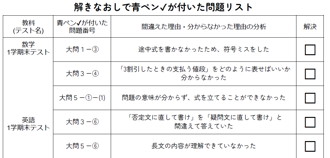 「解きなおし」までがテスト勉強！？「できる」を増やす新習慣！