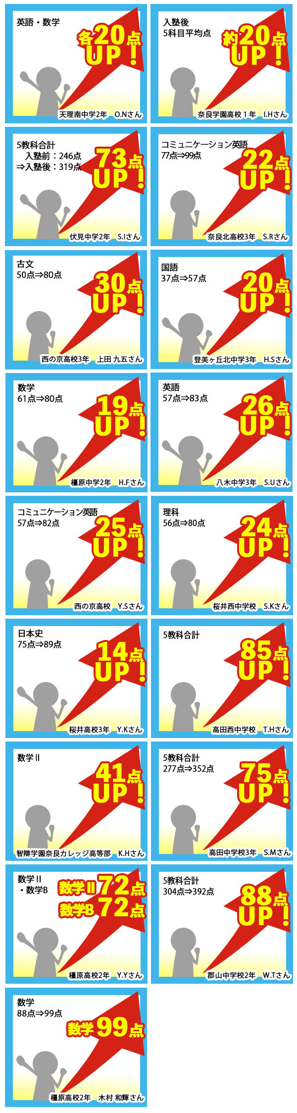 教室便り 王寺教室 奈良の個別指導ならkec個別 Kec志学館個別 奈良で塾をお探しなら