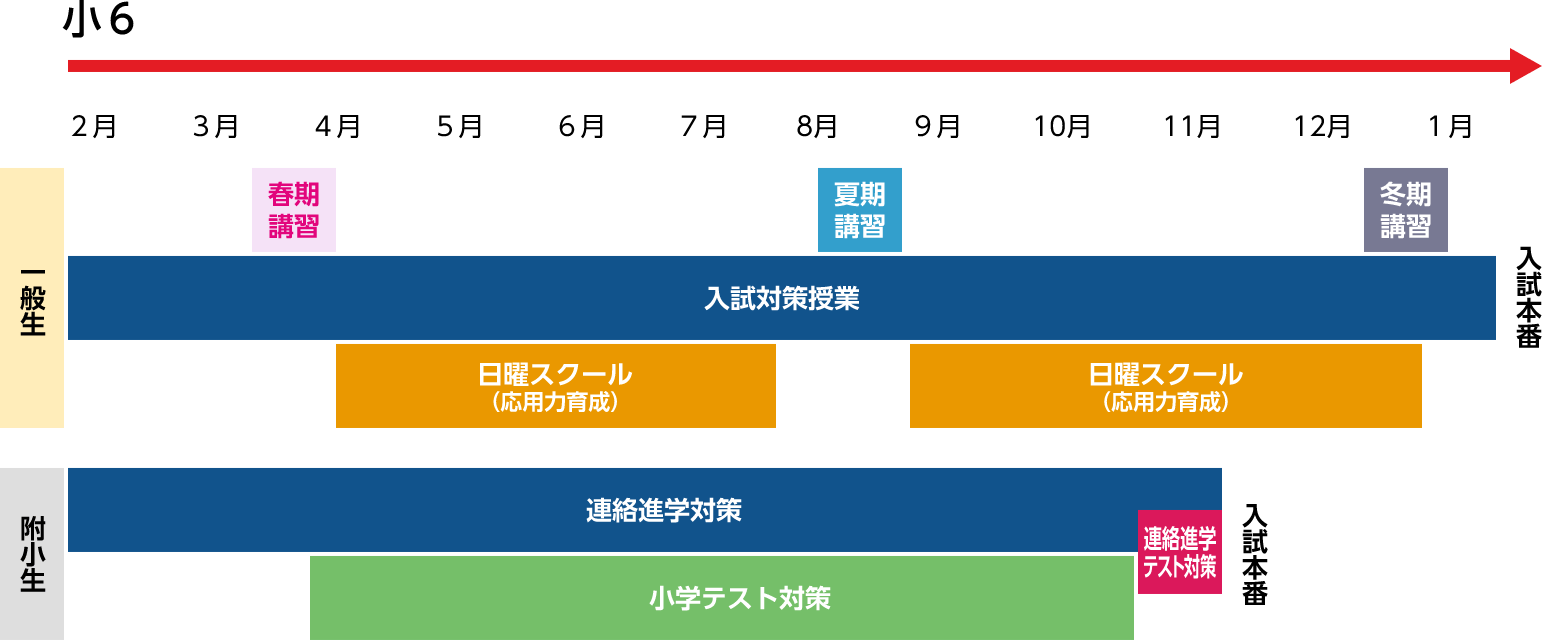 大教大附天王寺中合格への道 イメージ