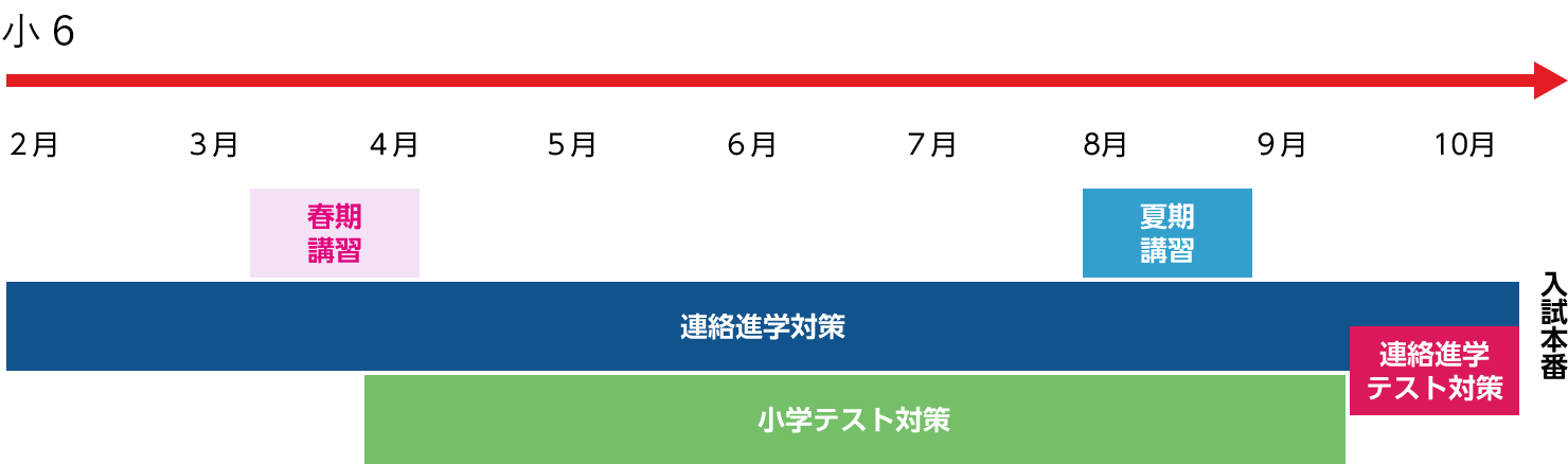 大教大附天王寺中合格への道 イメージ