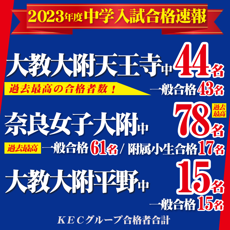 2023中学入試合格速報