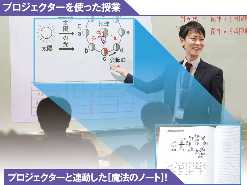 授業効率を1.5倍にする授業システム 学VIEW(マナビュー)