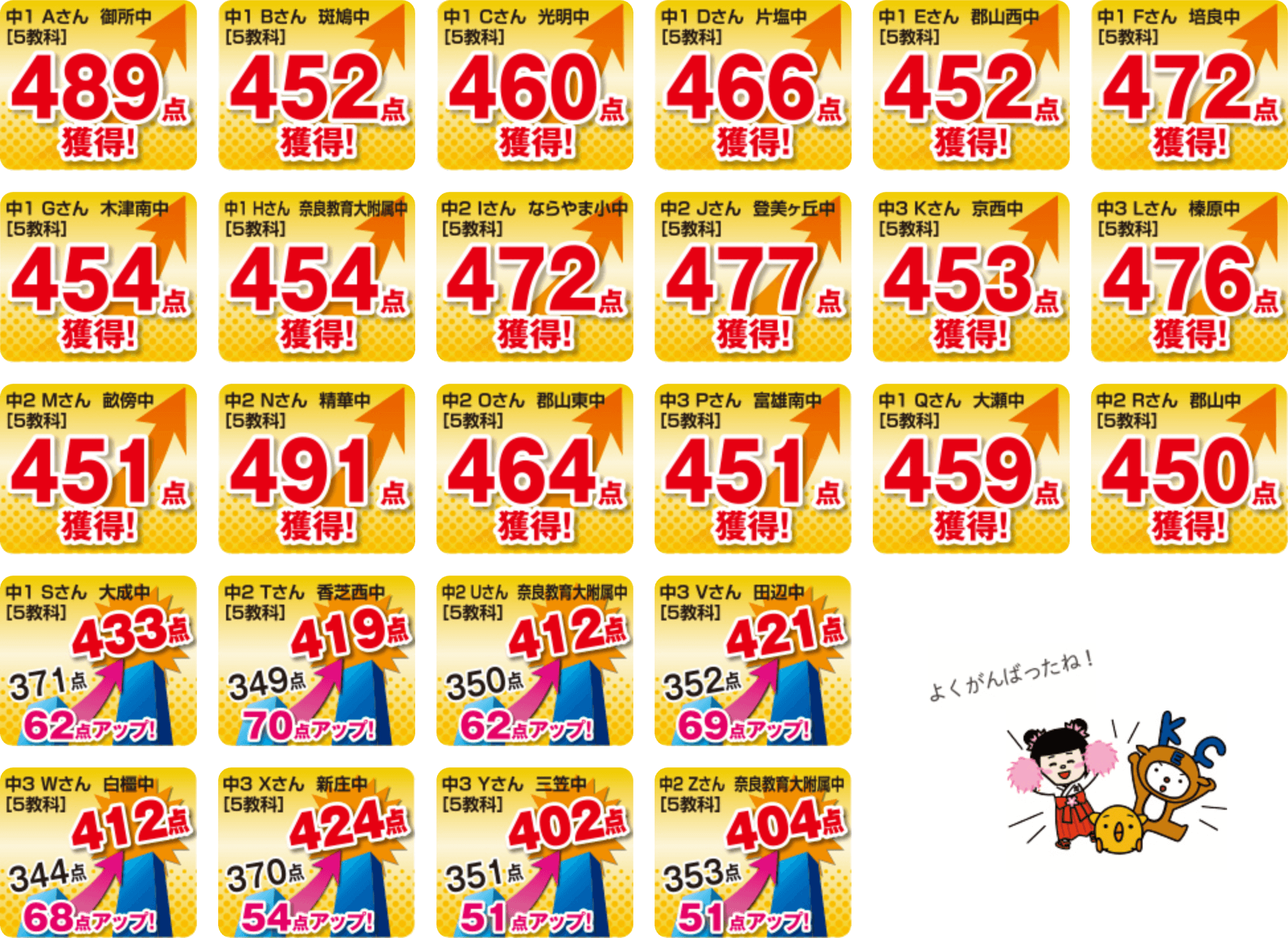 各中学校の定期テストでの得点アップ事例