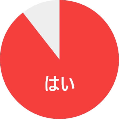 総回答数:2,239