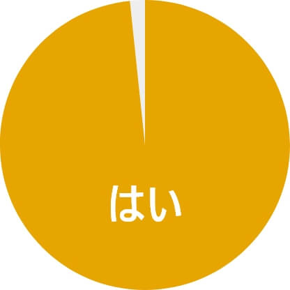 総回答数:2,239