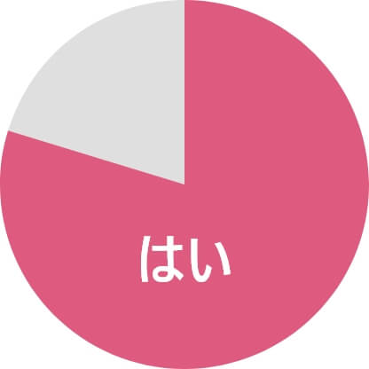 総回答数:1,741
