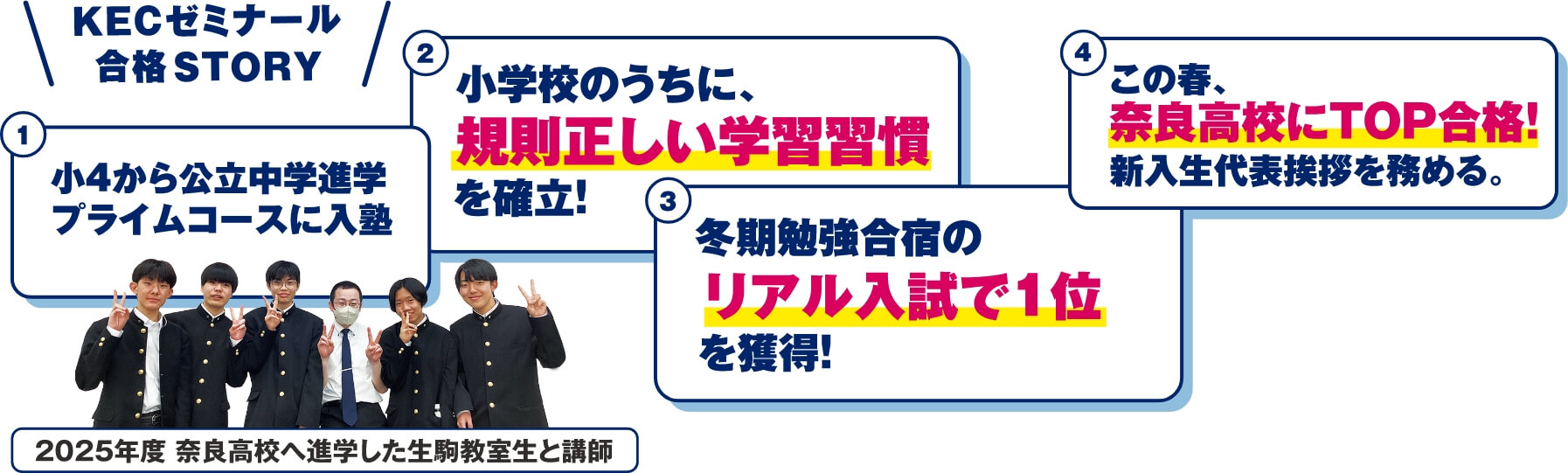 KECゼミナール合格STORY