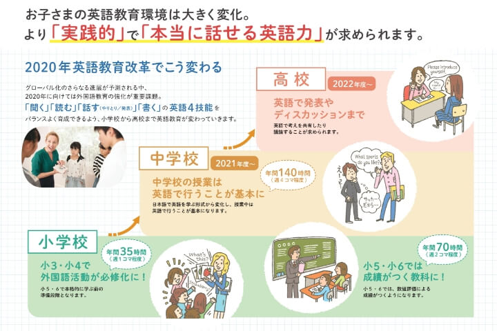 小学校から中学校終了まで約2倍の2400語!
