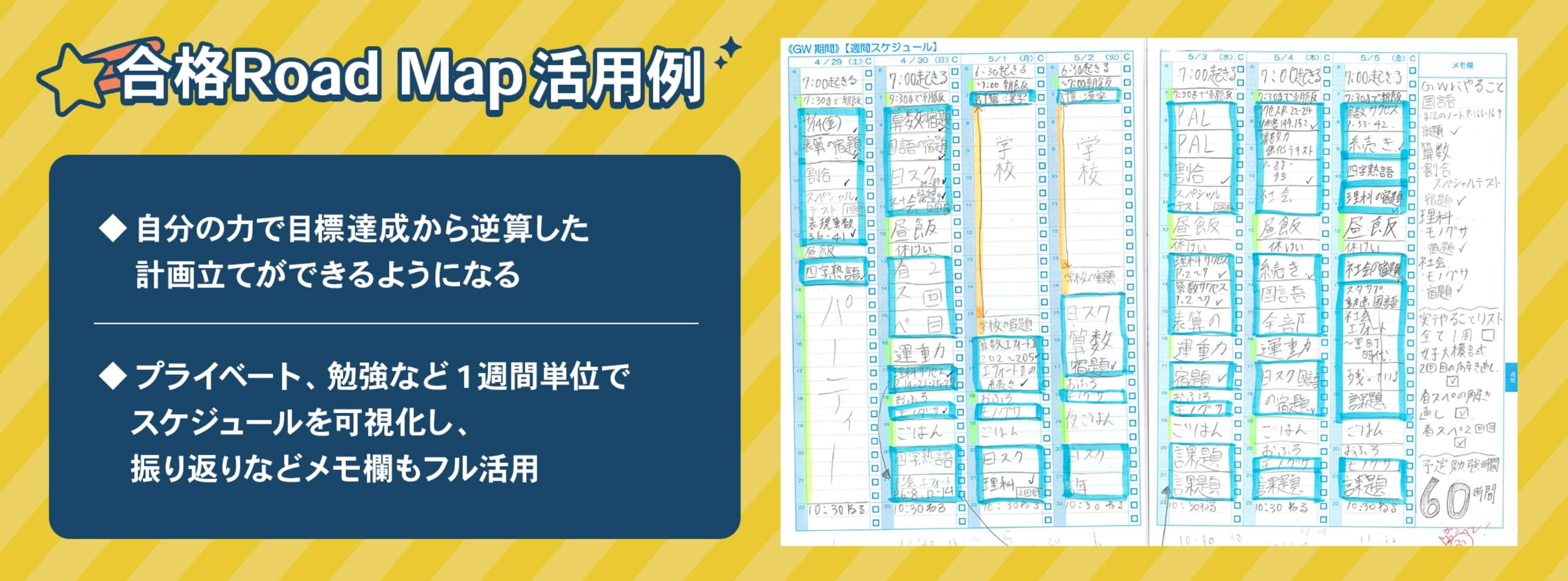 G-PDCAサイクル イメージ
