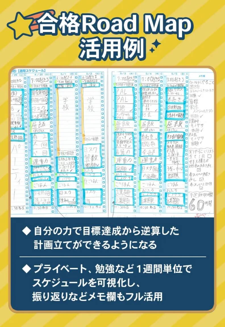 G-PDCAサイクル イメージ