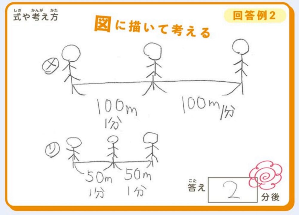 回答例2