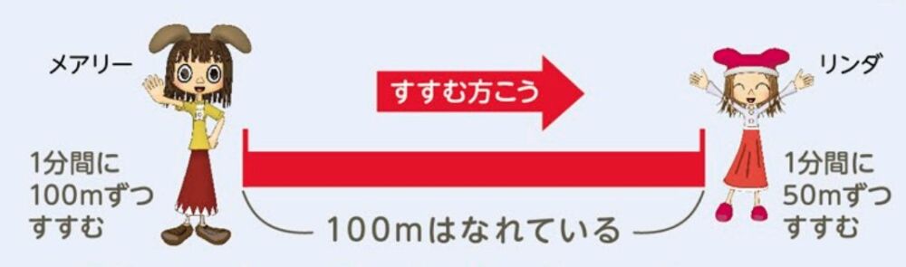 玉井式国語的算数教室例題問題