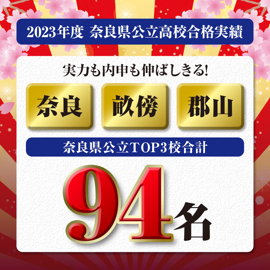 20230516_高校受験合格実績