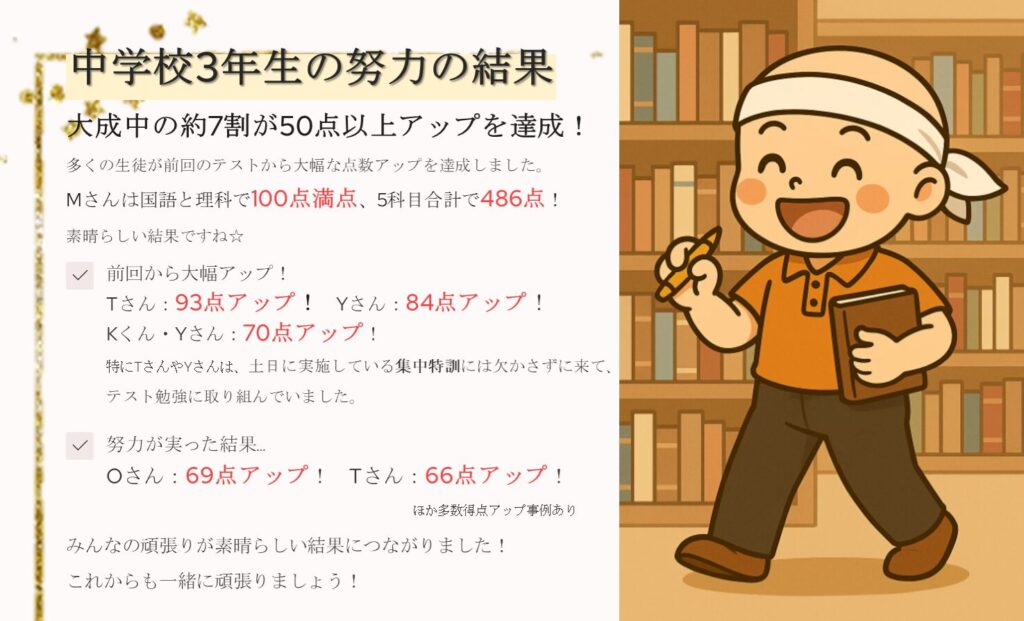 中学校3年生のテスト結果