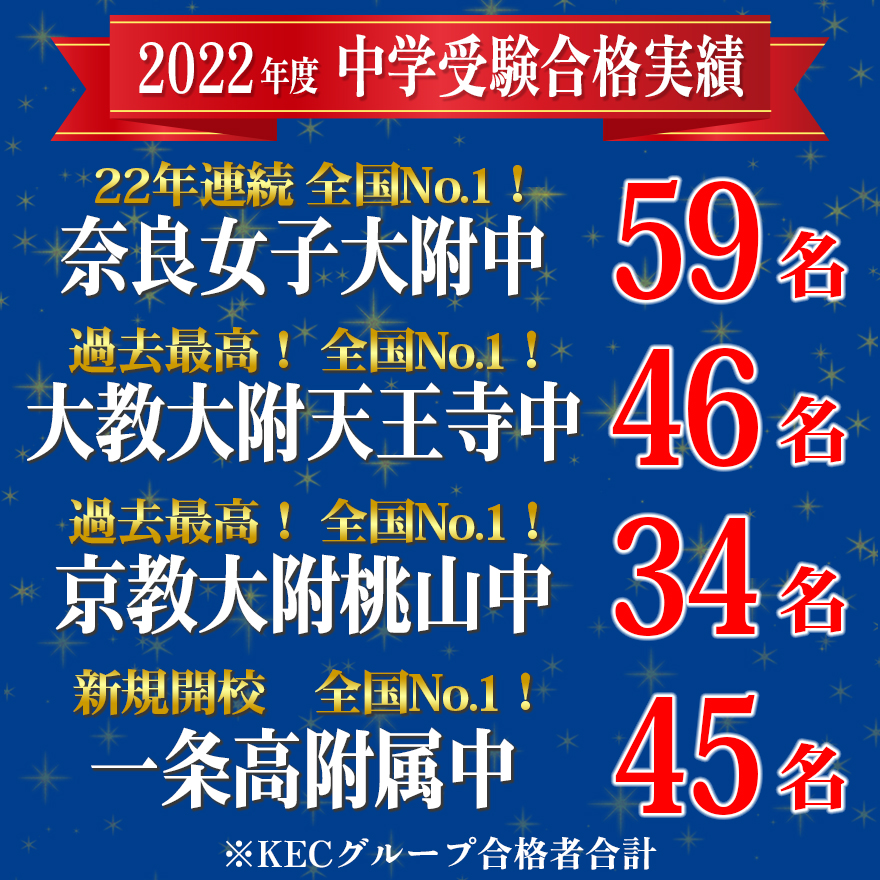 2022年度中学受験合格実績