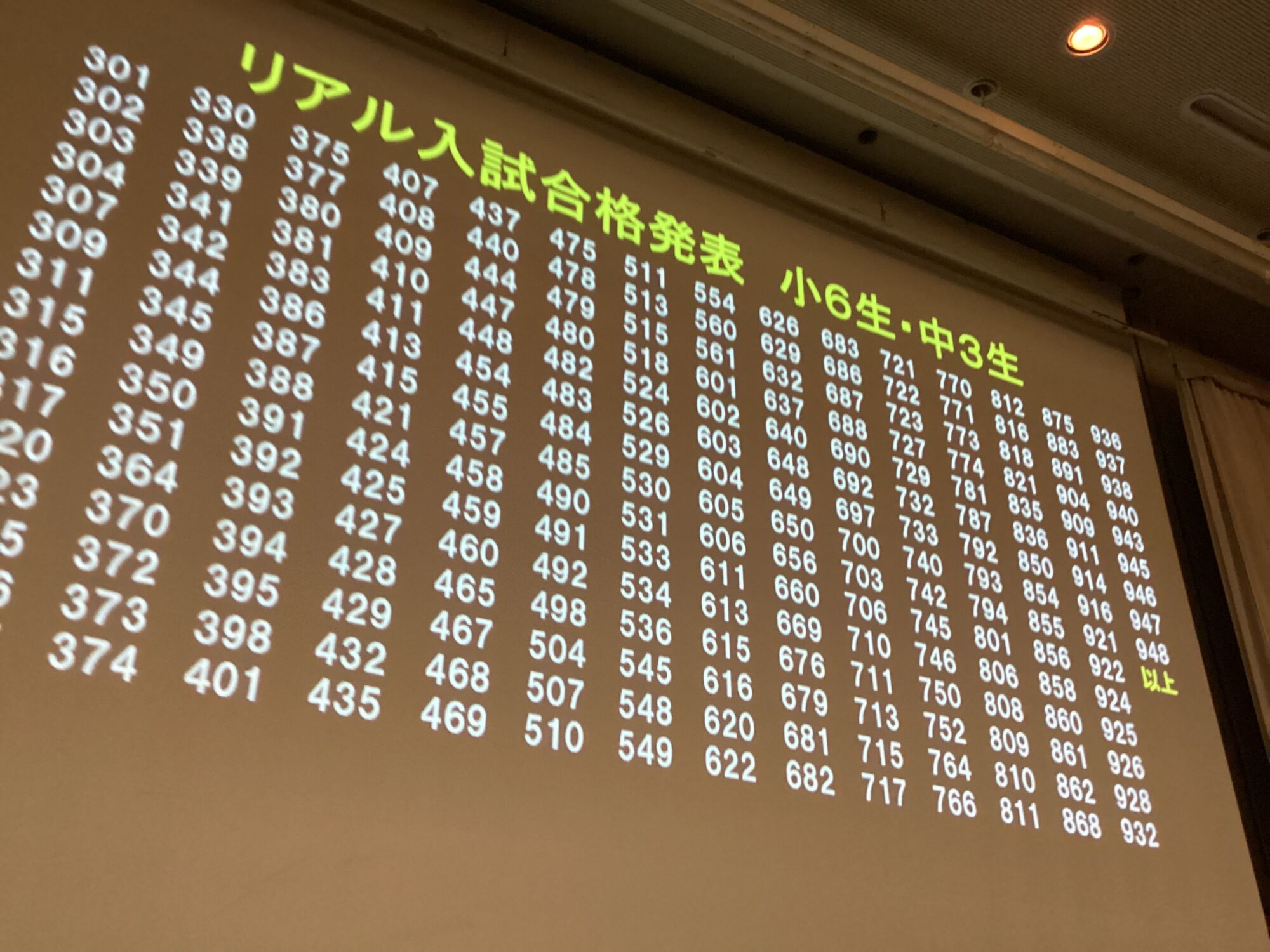 ~冬期勉強合宿を終えて~