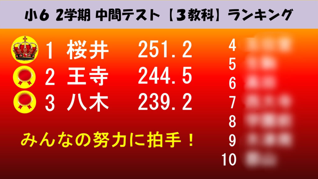 小6プライム 3教科の全教室ランキング
