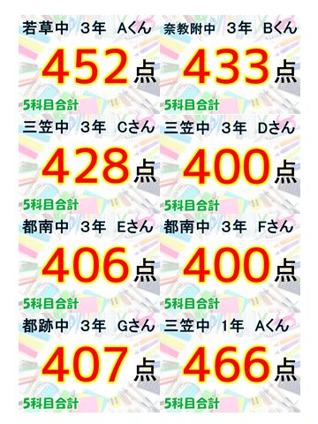 📒期末テスト結果速報！①