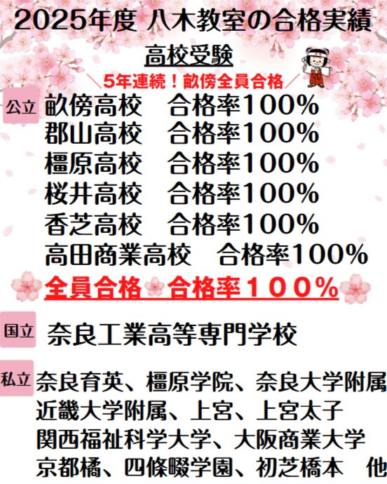 八木教室合格実績