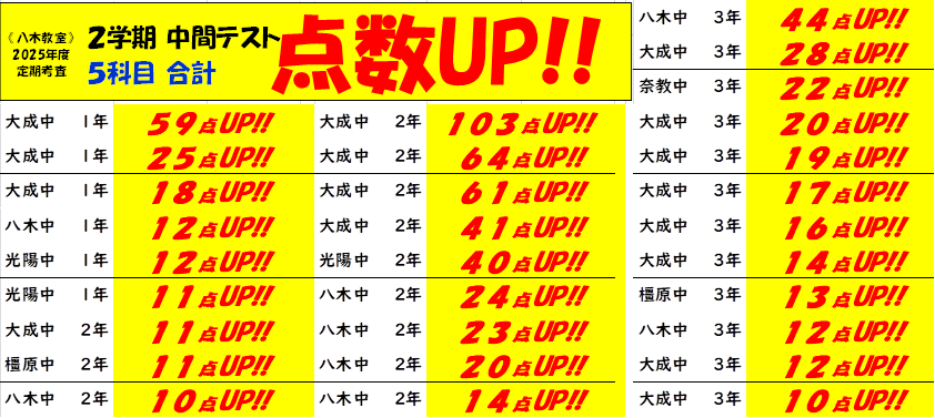 【八木ブログ】中学生2学期中間テスト成果