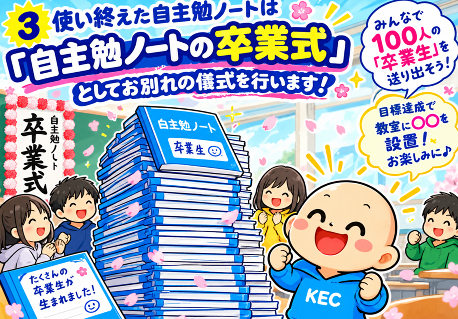 オンライン勉強法講座を開催しました!ふじい模試の結果で奈良教室生が大躍進