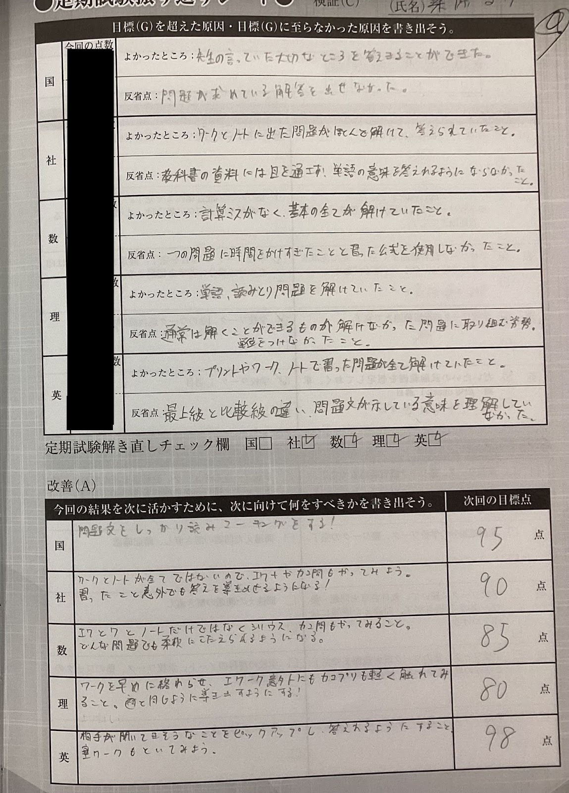 📒集中特訓とロードマップ