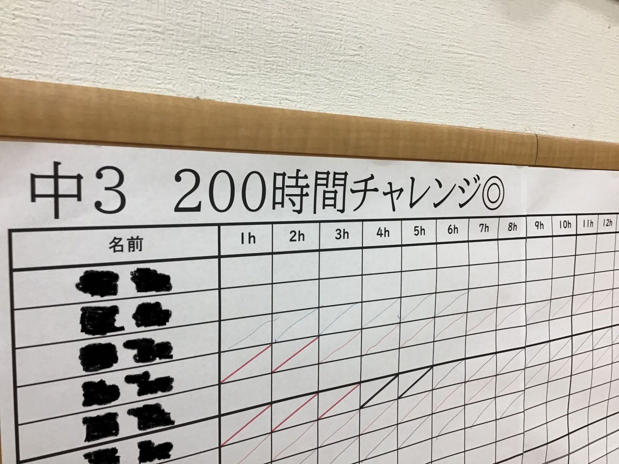 「覚悟」を決める夏へ。受験強化特訓まであとわずか！