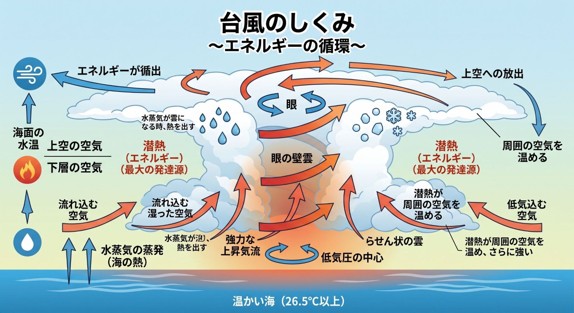 中学生中間テスト対策集中特訓、そして田辺中学生向け「たな模擬」実施‼!!