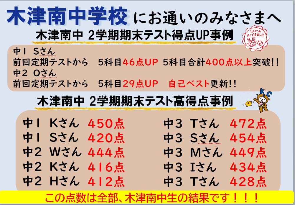 2学期期末テストの生徒の頑張り紹介！