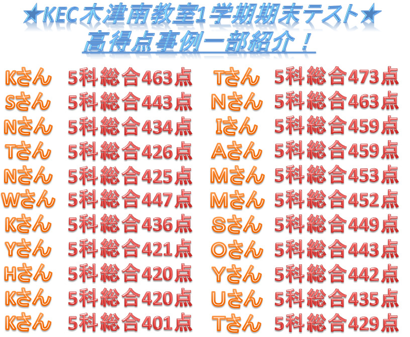 1学期期末テスト高得点事例一部紹介＆「表彰式・振り返り会」を実施しました！