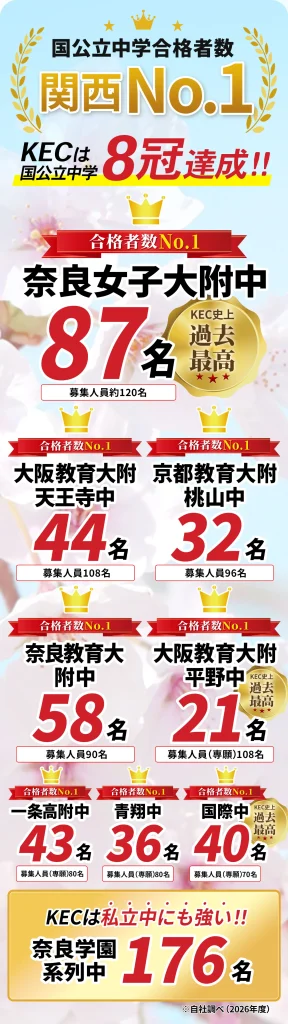 中学受験】新小6生対象 1学期日曜スクール開講！合格力を習得 - 奈良