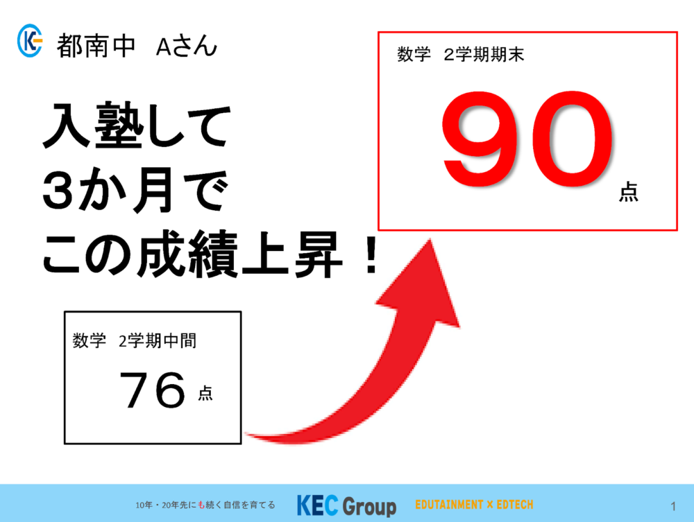 2学期期末テスト　好成績結果が続々！！