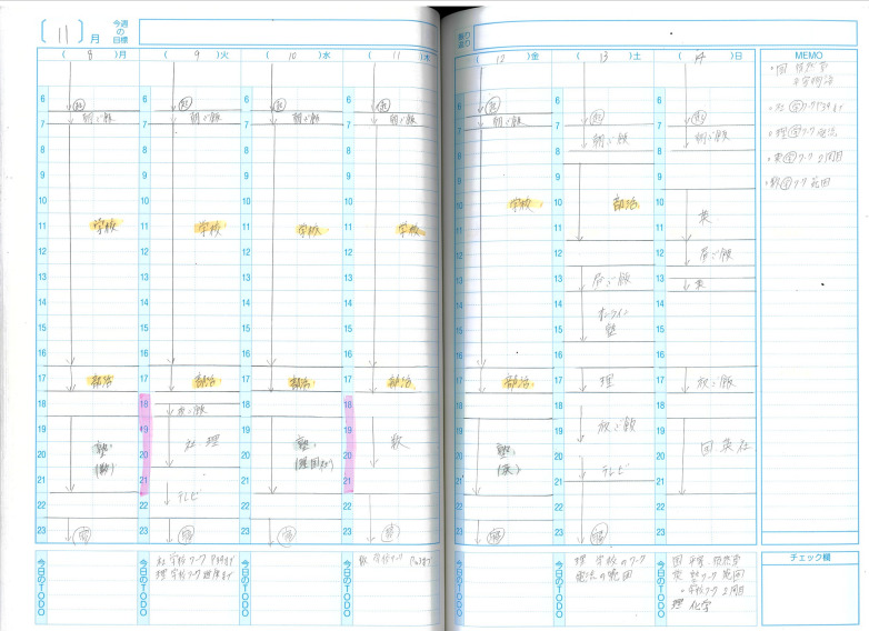 定期テストで結果が出る勉強法とは…！？