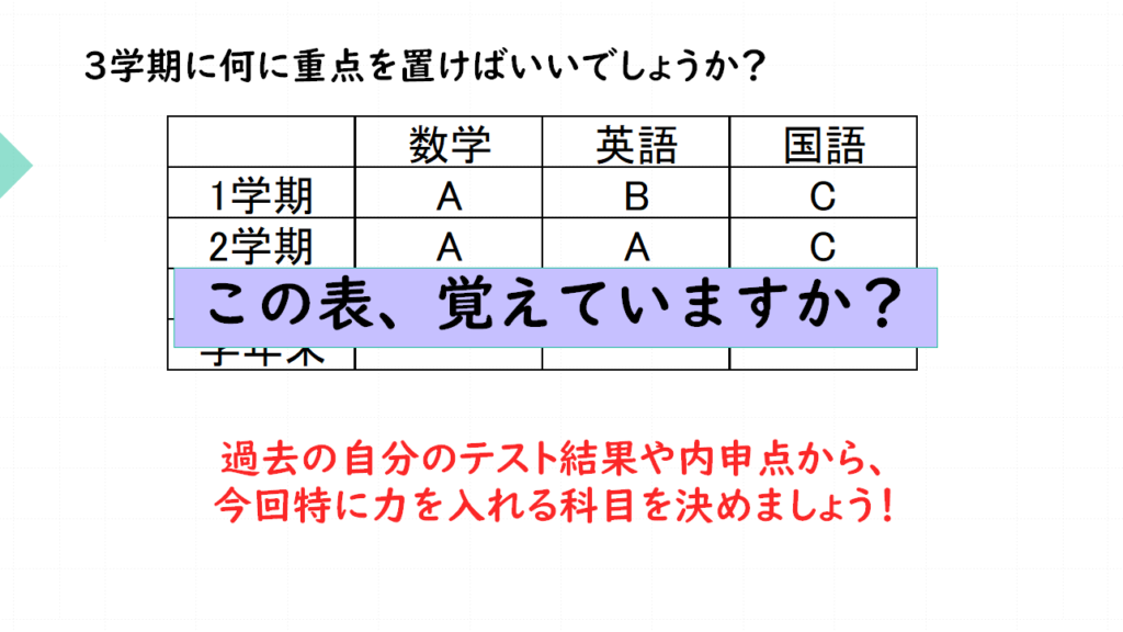 重点的に取りくむべき科目とは…？