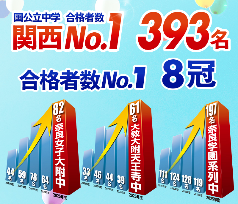 【中学受験合格体験記④＆高校受験速報！！】