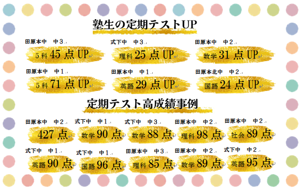 【田原本教室ブログ】入塾後、定期テスト点数アップ!!